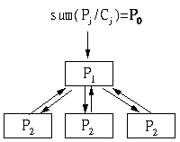 PageRank: начала анализа