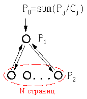 PageRank: анализ потоков