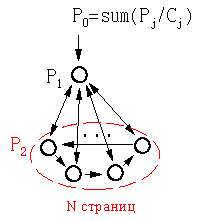 PageRank: анализ потоков