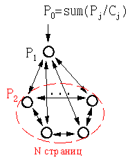 PageRank: анализ потоков