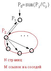 PageRank: анализ потоков