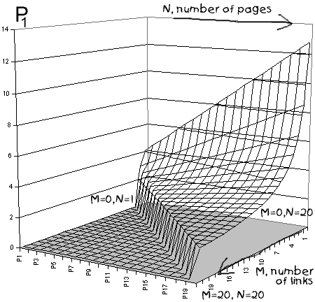 PageRank: анализ потоков