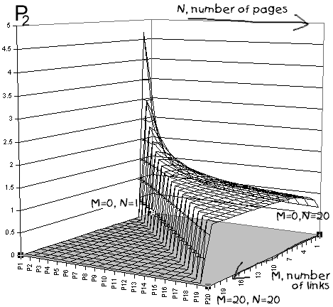 PageRank: анализ потоков