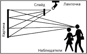 Об оптических эффектах в рекламе