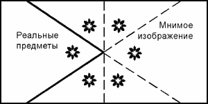 Об оптических эффектах в рекламе