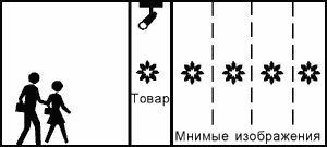 Об оптических эффектах в рекламе