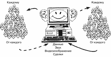 Революция в средствах распространения информации