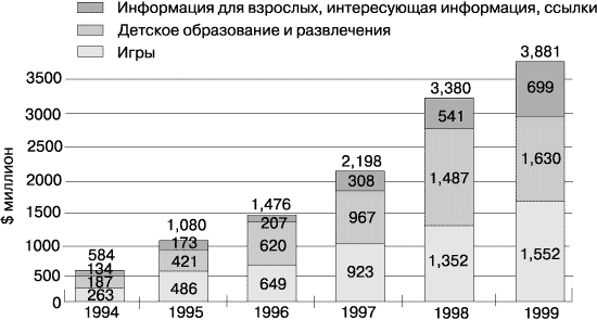 Революция в средствах распространения информации