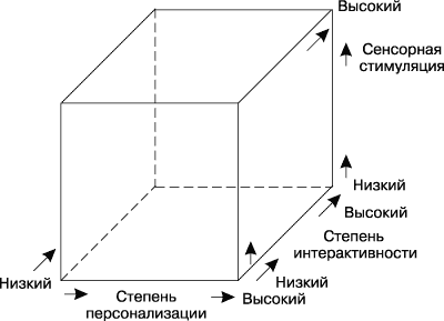 Революция в средствах распространения информации