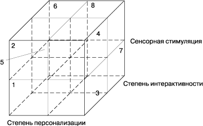 Революция в средствах распространения информации