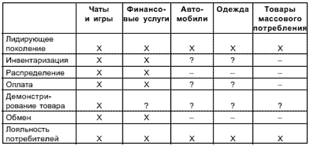 Революция в средствах распространения информации