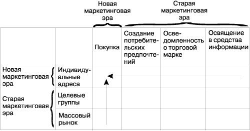 Революция в средствах распространения информации