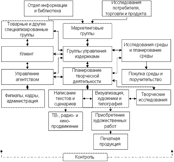 Продвижение товара (услуг)