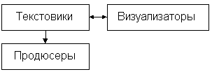 Продвижение товара (услуг)