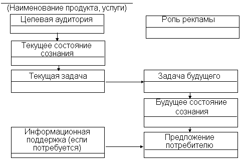 Продвижение товара (услуг)