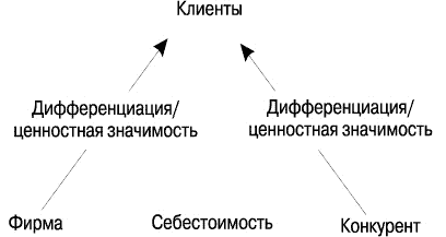 Успех с вероятностью