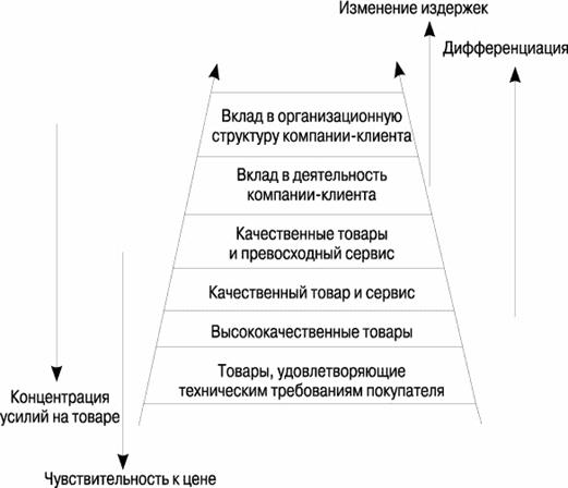 Успех с вероятностью