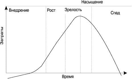 Успех с вероятностью