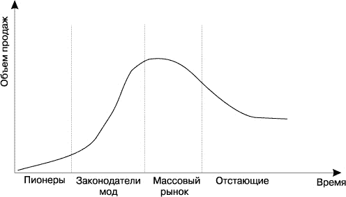 Успех с вероятностью