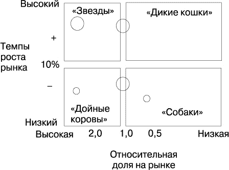 Успех с вероятностью