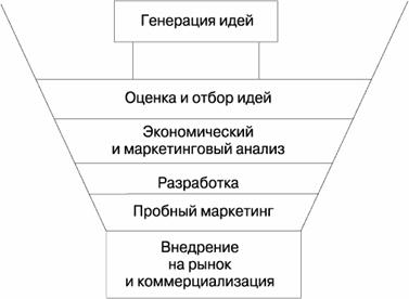 Успех с вероятностью