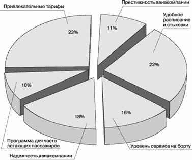 Успех с вероятностью