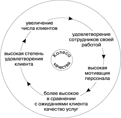 Успех с вероятностью