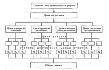 Ярмарки и выставки как инструмент маркетинга