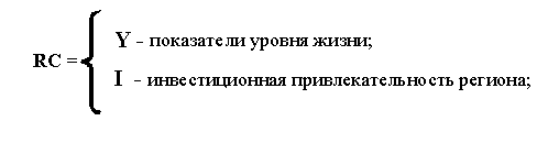 Конкурентоспособность региона и методика ее оценки