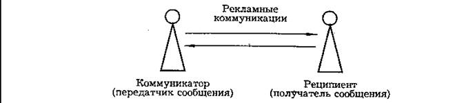 Реклама: основа основ