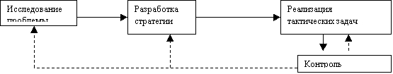 Реклама: основа основ