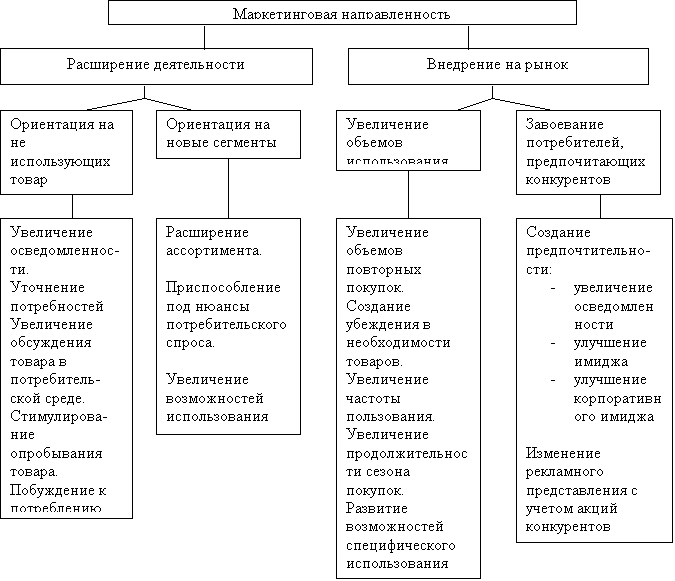 Реклама: основа основ