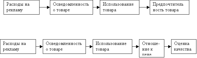 Реклама: мобилизация ресурсов