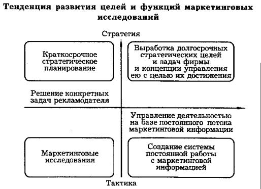 Реклама: мобилизация ресурсов