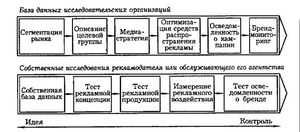 Реклама: мобилизация ресурсов