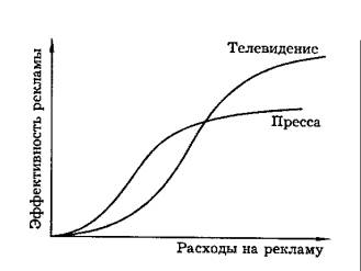 Реклама: мобилизация ресурсов