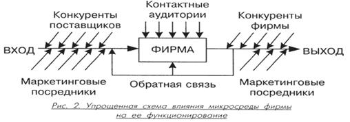 Инновационный менеджмент как система повышения конкурентоспособности