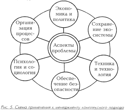 Инновационный менеджмент как система повышения конкурентоспособности