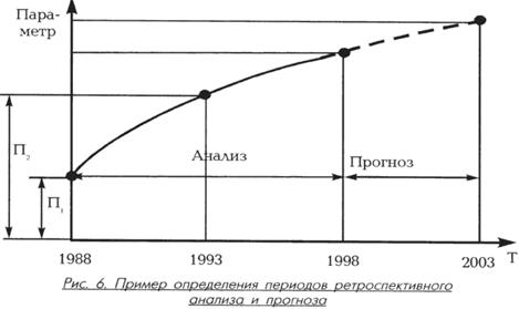 Инновационный менеджмент как система повышения конкурентоспособности