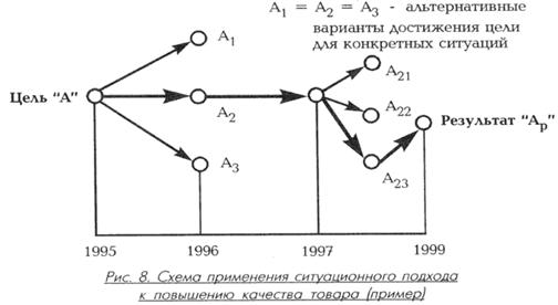 Инновационный менеджмент как система повышения конкурентоспособности