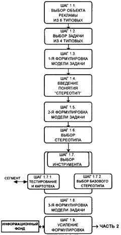 Идея для сценария радиоролика