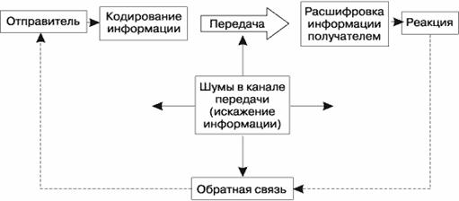 Инструменты маркетинга - планирование продвижения