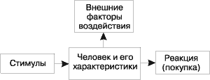 Инструменты маркетинга - планирование продвижения