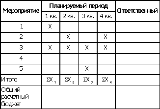 Инструменты маркетинга - планирование продвижения