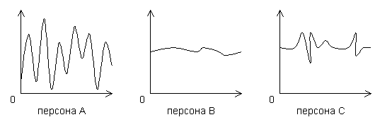 Закон аффинити и его важность для рекламы