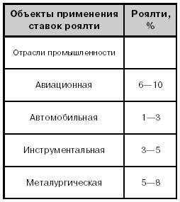 Обзор основных методов оценки стоимости брендов