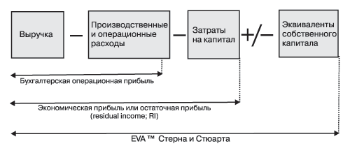 Обзор основных методов оценки стоимости брендов