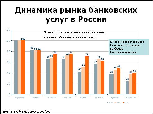 Ключевые тенденции экономической, потребительской и конкурентной среды в России