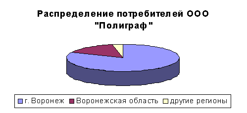 "План рекламной кампании для малого предприятия "Полиграф"