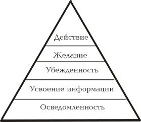 "План рекламной кампании для малого предприятия "Полиграф"